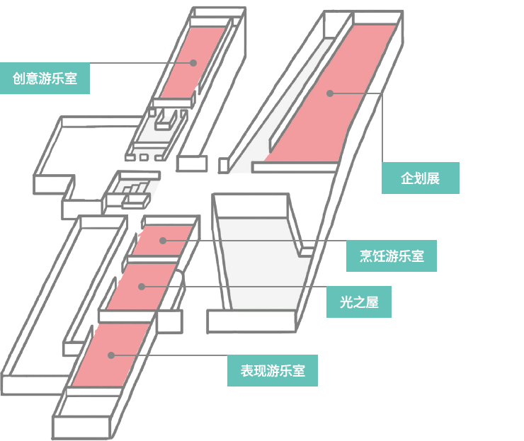 창의놀이실, 감성놀이, 요리놀이실, 영유아놀이실, 표현놀이실