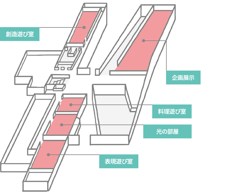창의놀이실, 감성놀이, 요리놀이실, 영유아놀이실, 표현놀이실